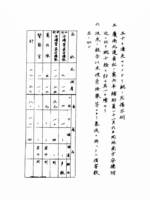 메이지(明治) 41년 9월부터 동 43년 8월까지한국에서 제2회 만국평화회의에 밀사를 파견한 것과  동국(同國) 황제의  양위 및 일한협약(日韓協約)체결 건
