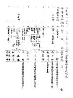 일제경찰 심문조서