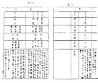 일제경찰 심문조서