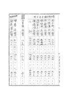 일본 외무성 소장 한국관계 문서