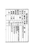 일본 외무성 소장 한국관계 문서