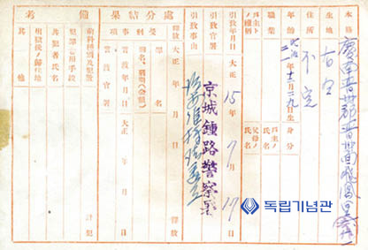 일제감시대상인물카드(강달룡)